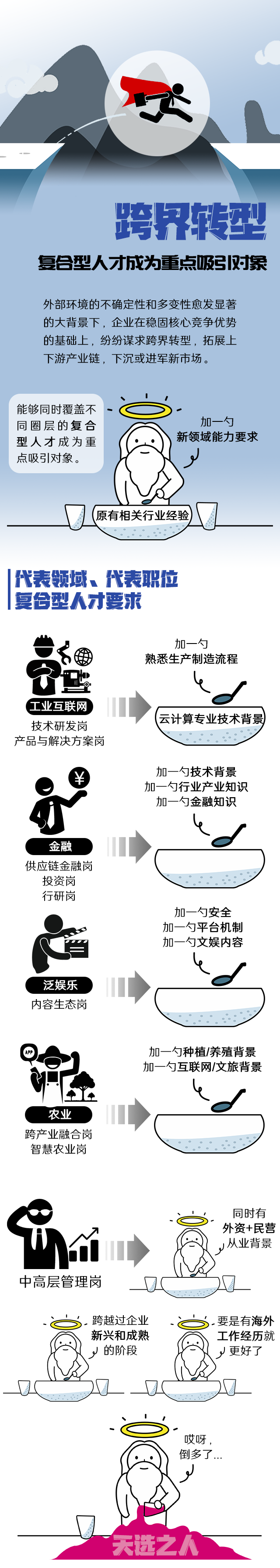 yl23411永利国际《2022人才市场洞察及薪酬指南》核心发现