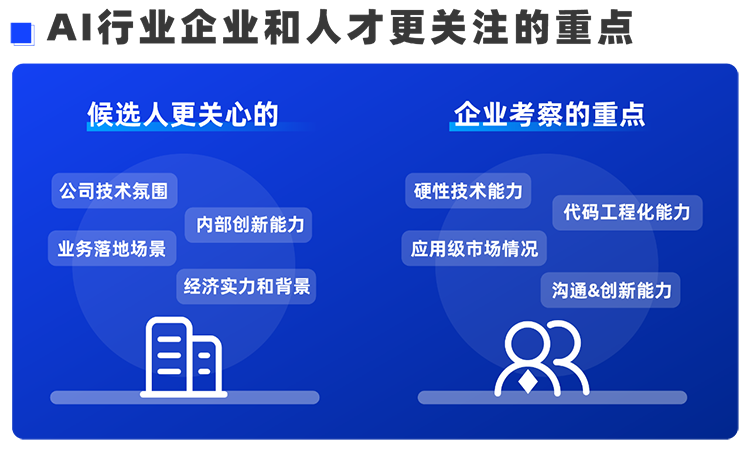 yl23411永利国际西区科技业务猎头负责人Markus，聊聊企业招聘AI人才的那些事儿