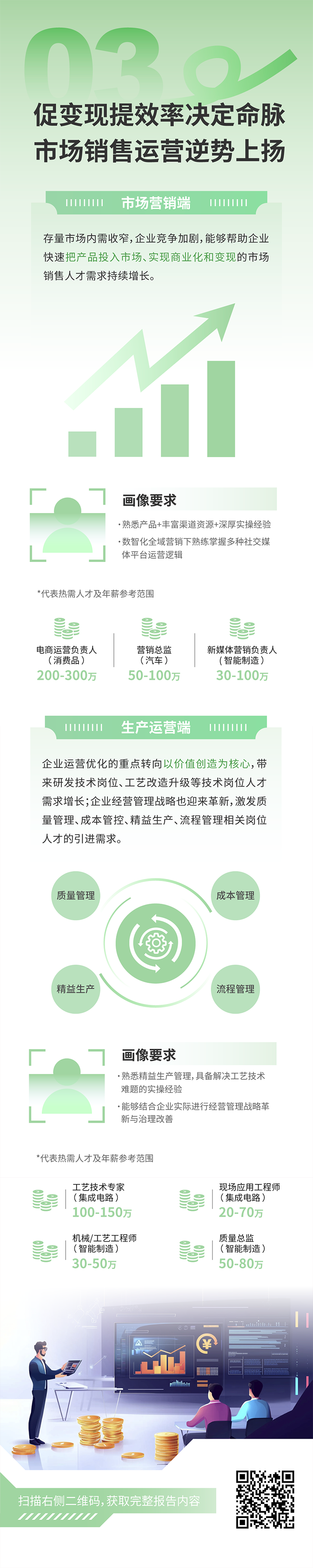 人力资源公司yl23411永利国际发布2025年人才市场洞察，趋势三为促变现提效率决定命脉 市场销售运营逆势上扬