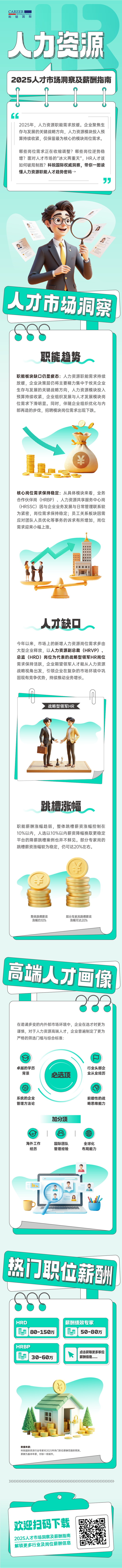 人力资源公司yl23411永利国际解读人力资源职能板块的最新人才市场研究结果