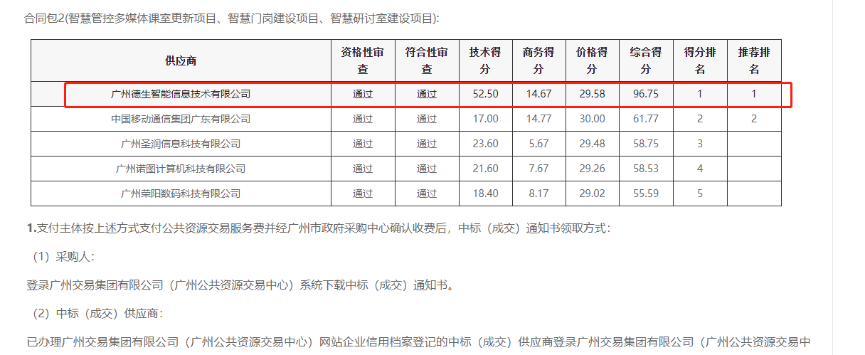美狮贵宾会喜提大标！ 智慧校园一卡通，助力广州市技师学院校园信息化建设
